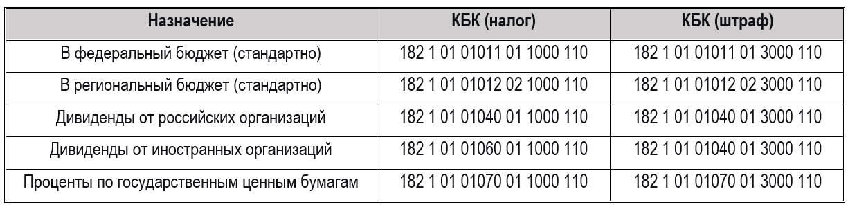КБК 2026: актуальные коды для уплаты налогов — справочник для 1С